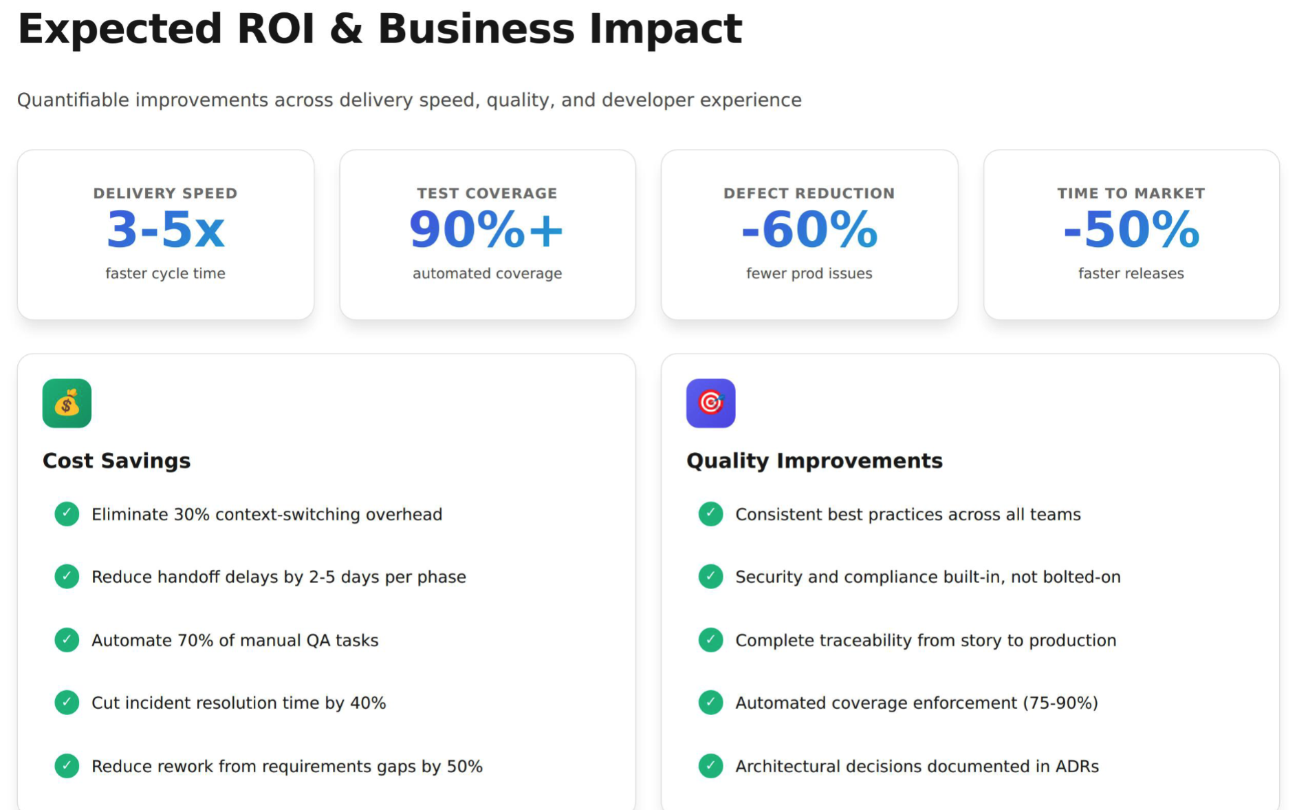 Expected ROI & Business Impact: 3-5x faster cycle time, 90%+ test coverage, -60% defect reduction, -50% time to market, plus cost savings and quality improvements